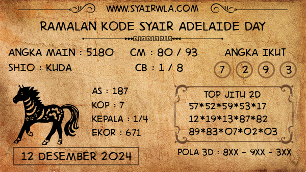 Prediksi Adelaide Day