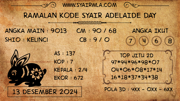 Prediksi Adelaide Day