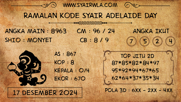 Prediksi Adelaide Day