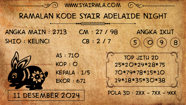 Prediksi Adelaide Night