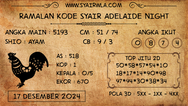 Prediksi Adelaide Night