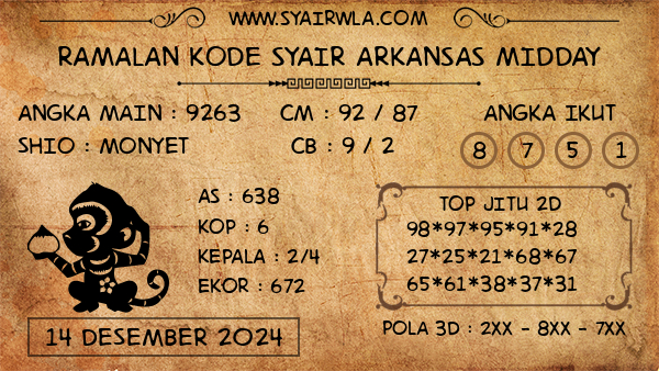 Prediksi Arkansas Midday