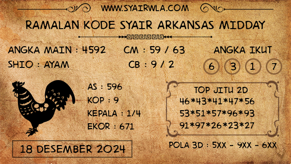 Prediksi Arkansas Midday