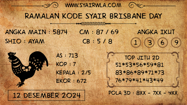 Prediksi Brisbane Day