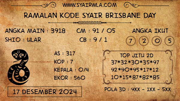 Prediksi Brisbane Day