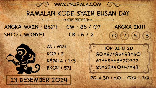 Prediksi Busan Day