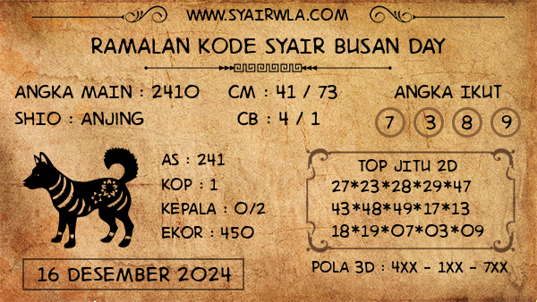 Prediksi Busan Day