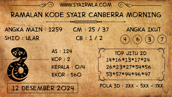 Prediksi Canberra Morning