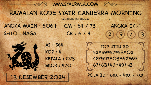 Prediksi Canberra Morning