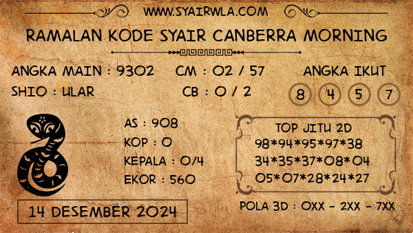 Prediksi Canberra Morning