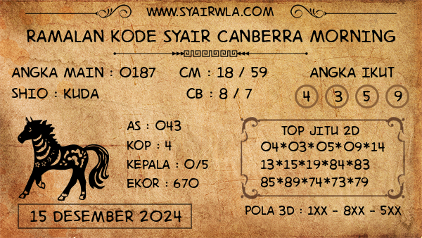 Prediksi Canberra Morning