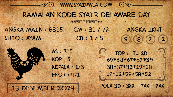 Prediksi Delaware Day