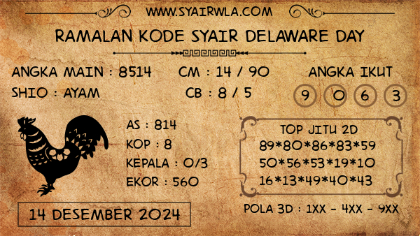 Prediksi Delaware Day