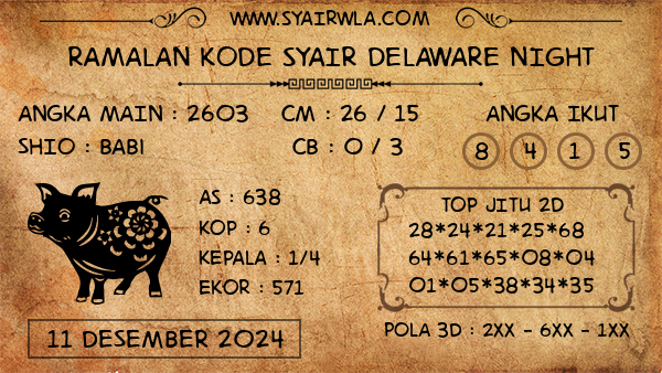 Prediksi Delaware Night