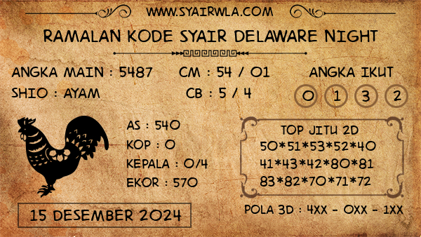 Prediksi Delaware Night