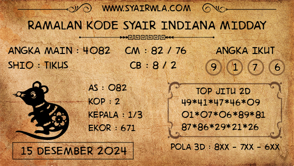 Prediksi Indiana Midday