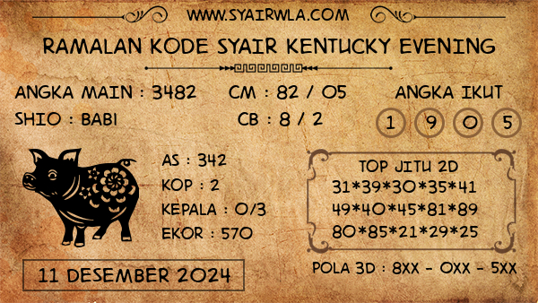 Prediksi Kentucky Evening