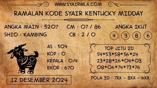 Prediksi Kentucky Midday