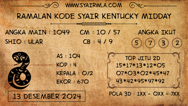 Prediksi Kentucky Midday