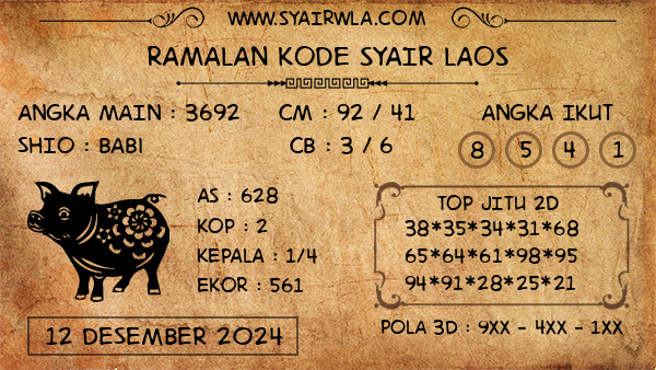 Prediksi Laos