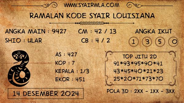 Prediksi Louisiana