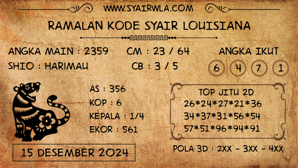 Prediksi Louisiana