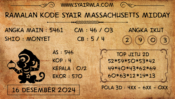 Prediksi Massachusetts Midday