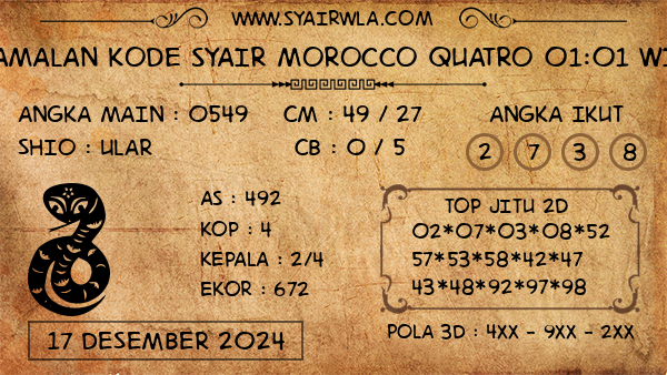 Prediksi Morocco Quatro 01:01 WIB