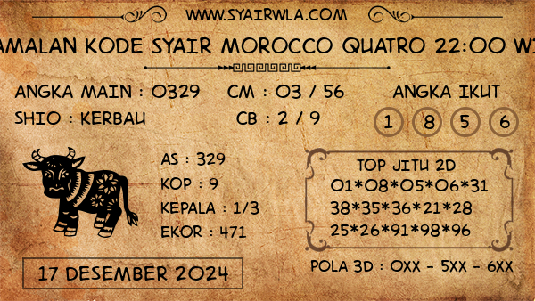 Prediksi Morocco Quatro 22:00 WIB