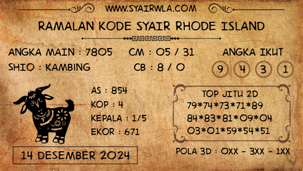 Prediksi Rhode Island