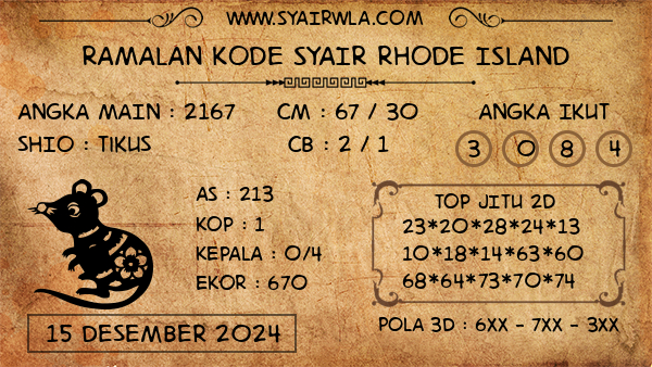 Prediksi Rhode Island