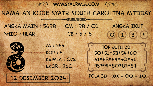 Prediksi South Carolina Midday