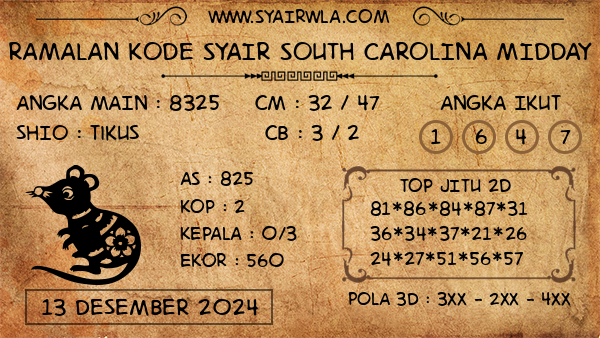 Prediksi South Carolina Midday