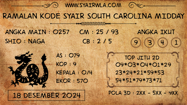 Prediksi South Carolina Midday