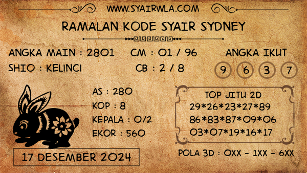 Prediksi Sydney