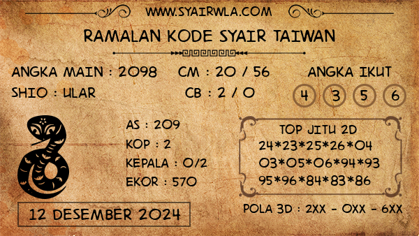 Prediksi Taiwan