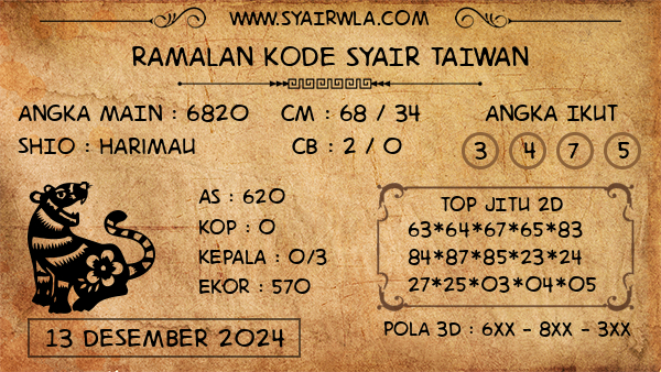 Prediksi Taiwan