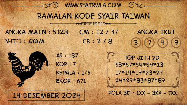 Prediksi Taiwan