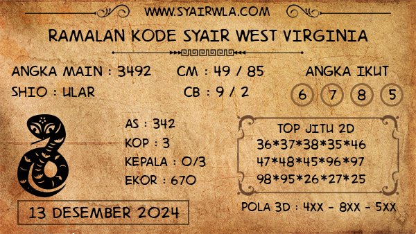 Prediksi West Virginia