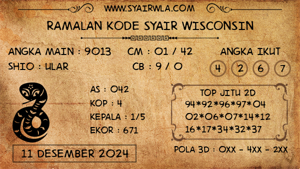 Prediksi Wisconsin