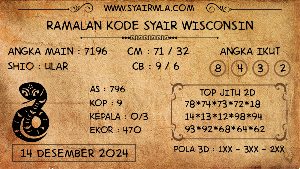 Prediksi Wisconsin