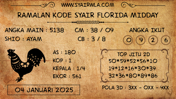 Prediksi Florida Midday