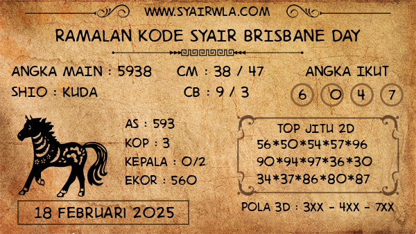 Prediksi Brisbane Day