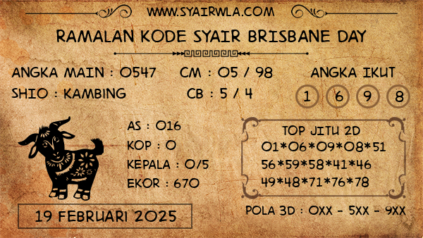 Prediksi Brisbane Day