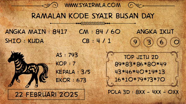 Prediksi Busan Day