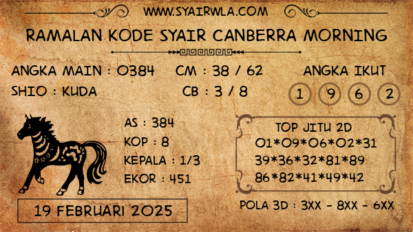 Prediksi Canberra Morning