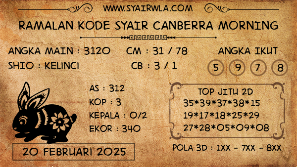 Prediksi Canberra Morning