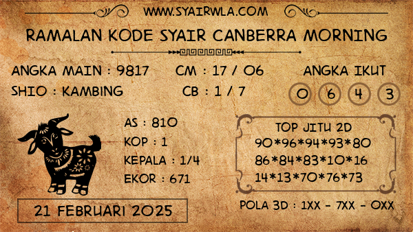 Prediksi Canberra Morning