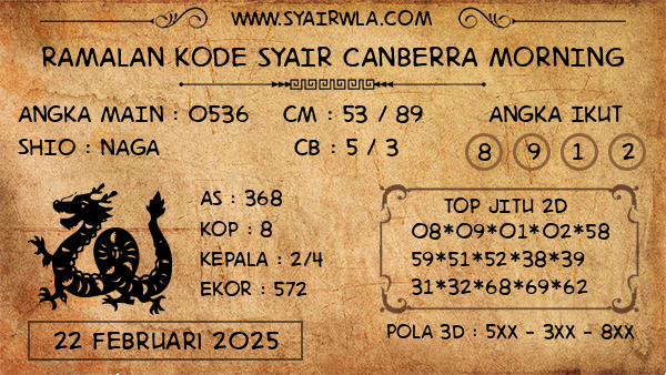 Prediksi Canberra Morning