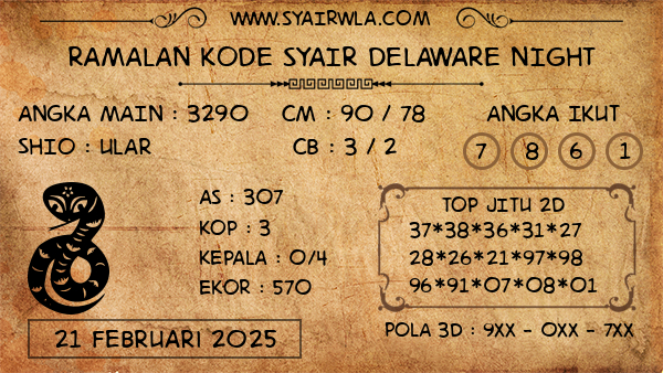 Prediksi Delaware Night